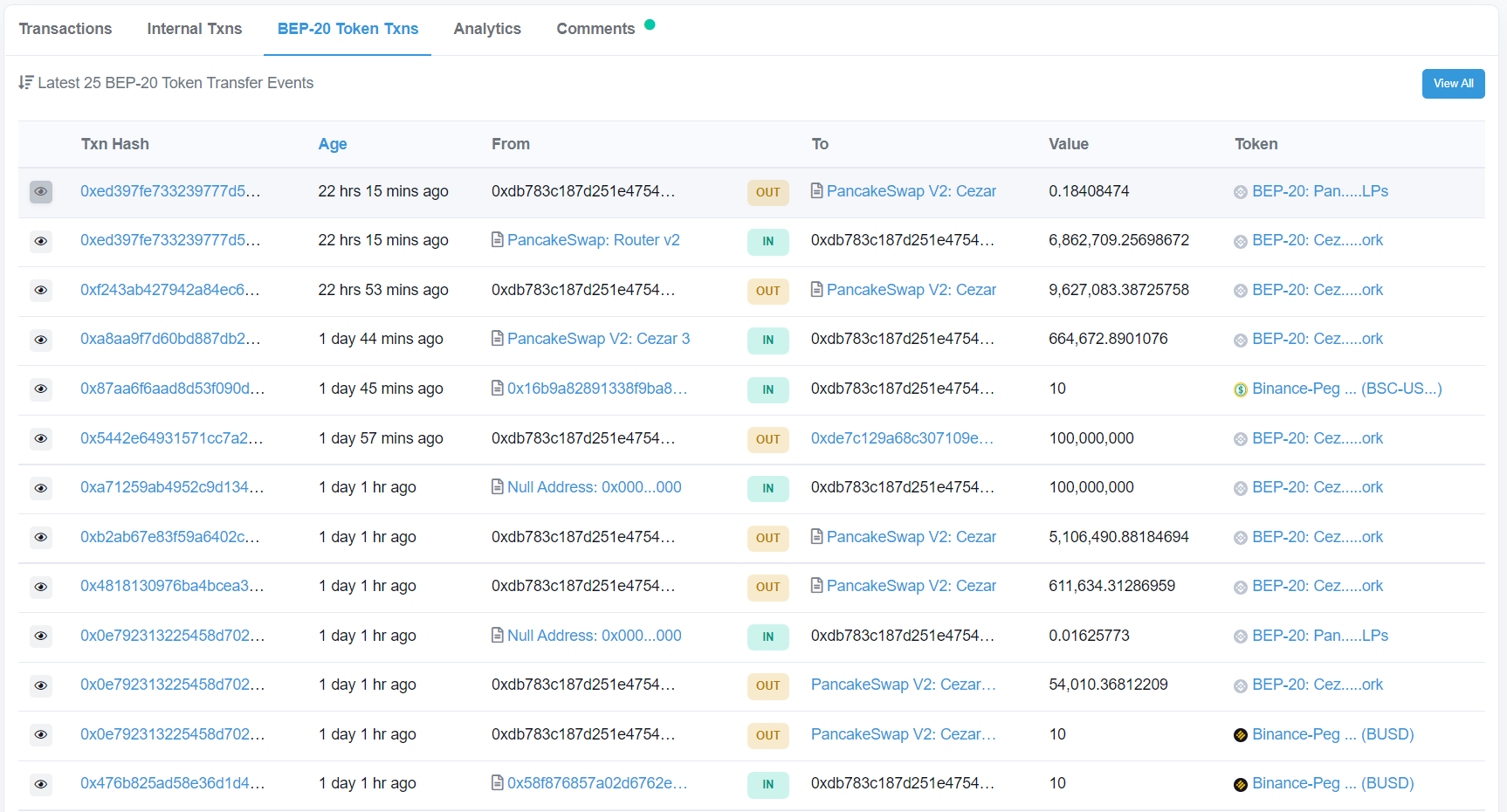 Transactions-by-tokens