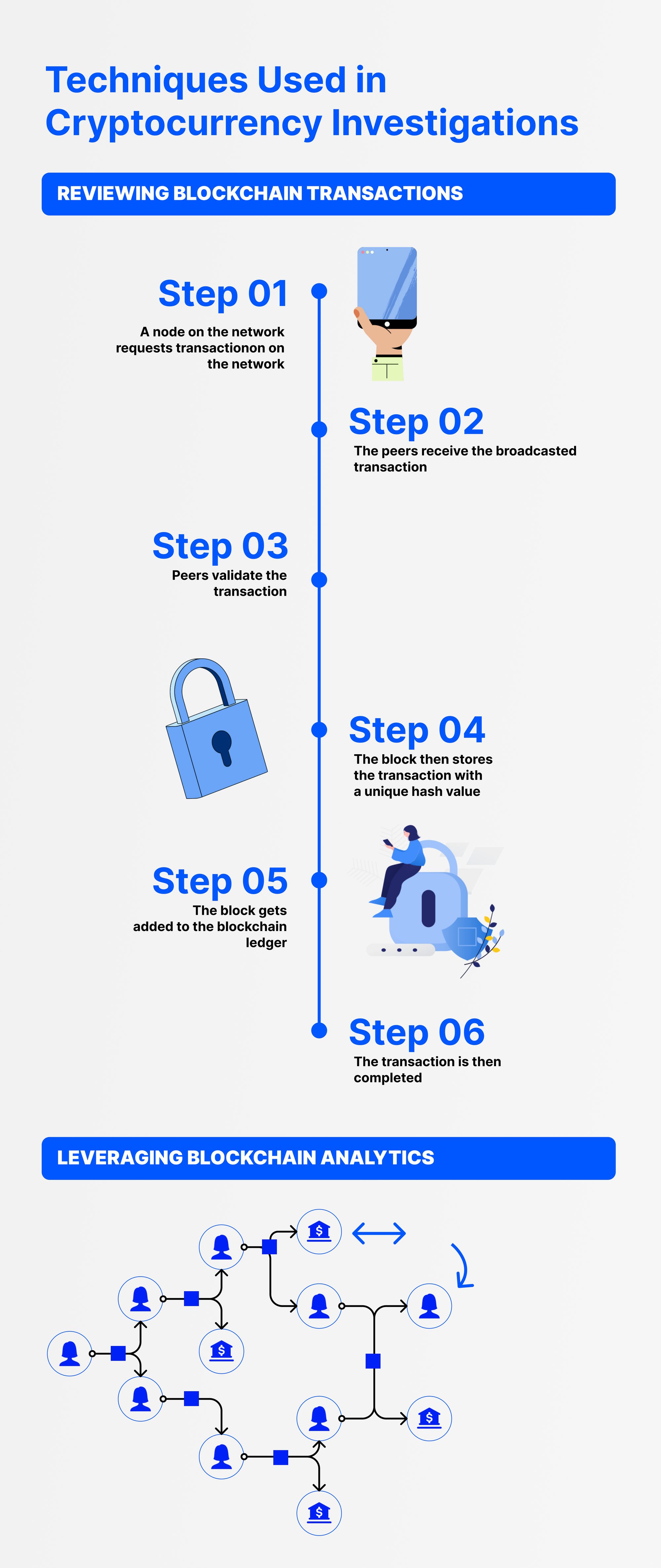 Techniques Used in Cryptocurrency Investigations