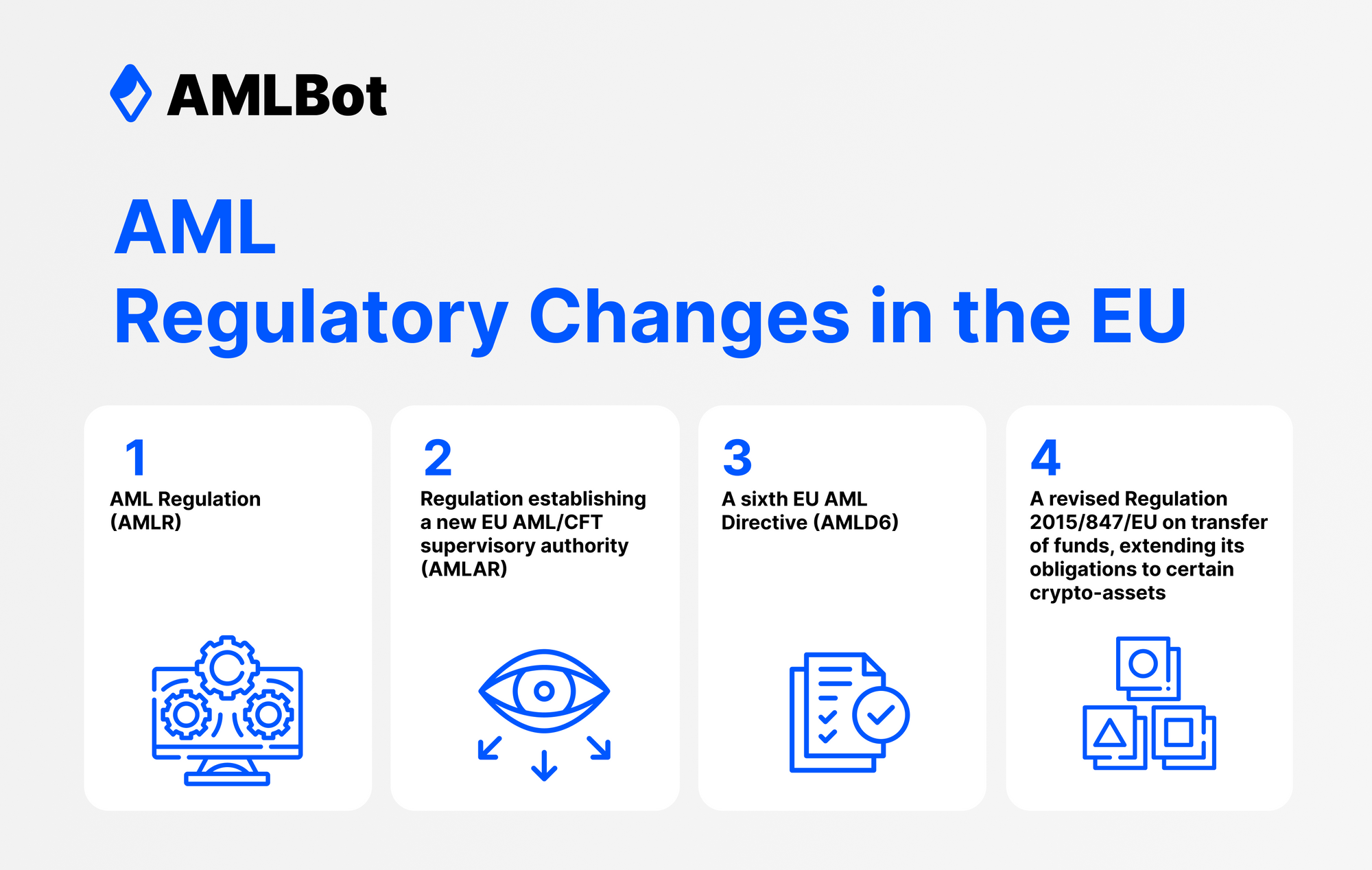 new AML regulatiory in EU