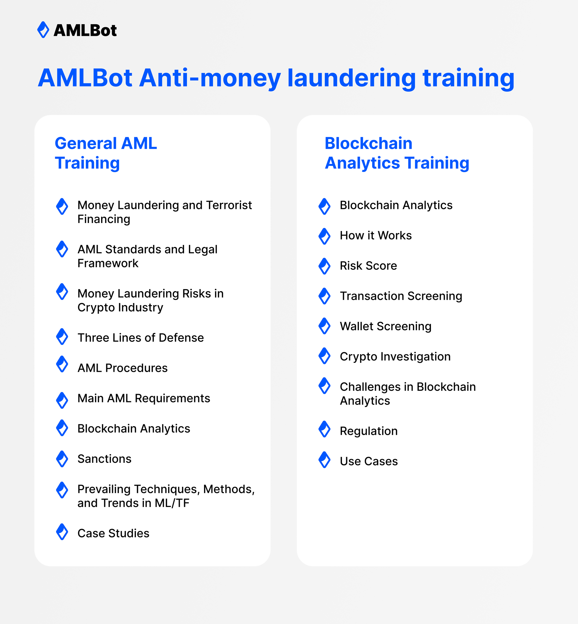 AMLBot AML training