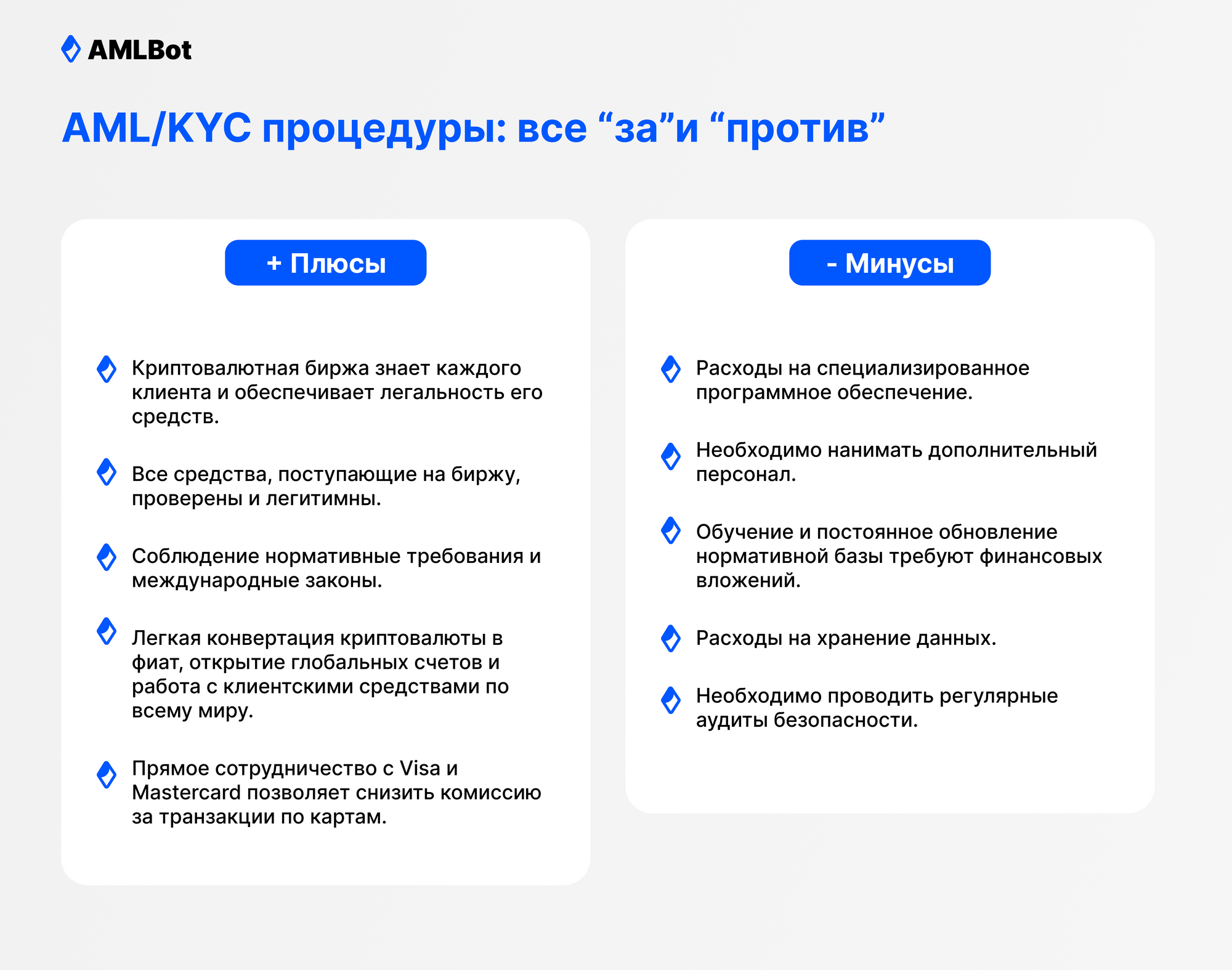 AML/KYC процедуры