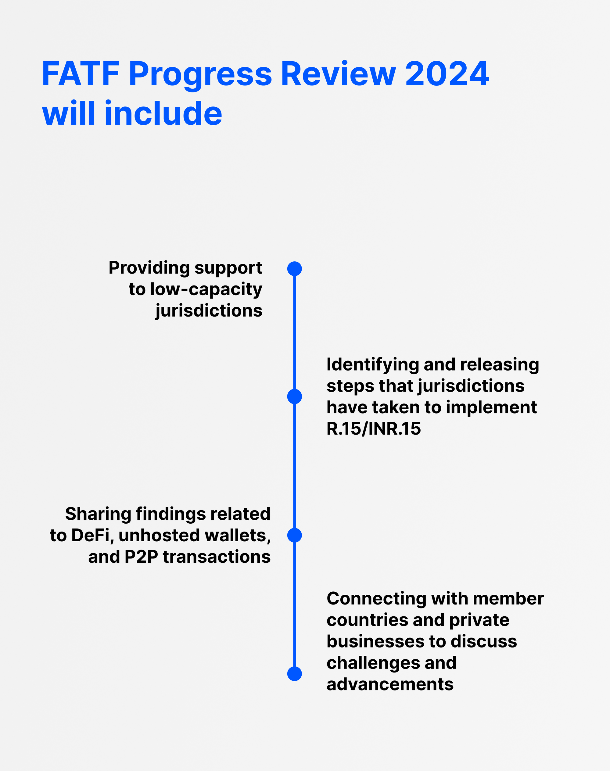 fatf progress review