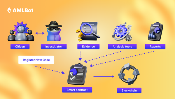 Why Crypto Forensics and Asset Tracing Are Essential to a Secure Marketplace